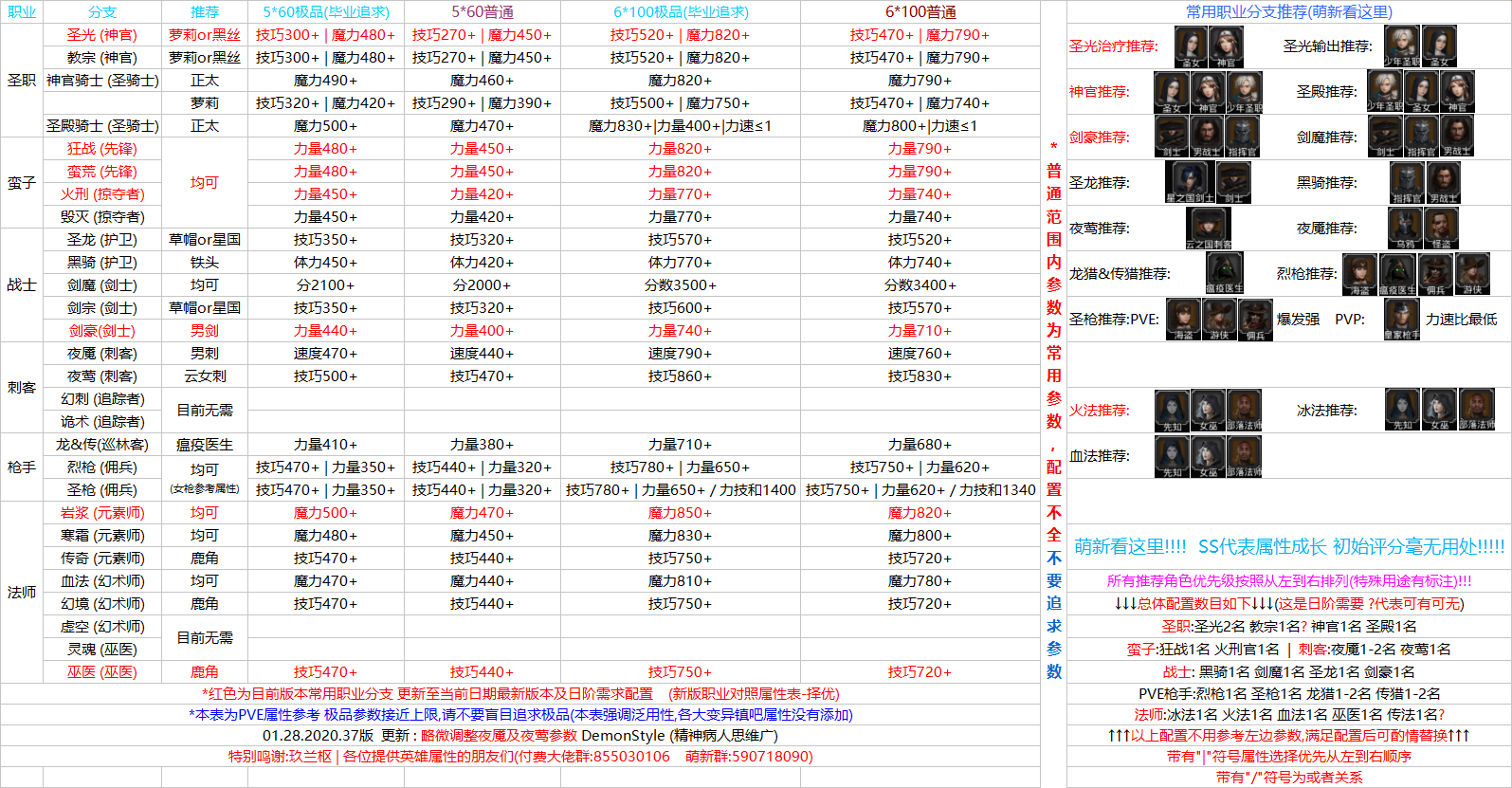 ss潜力英雄的转职推荐与评价标准 - 地下城堡2wiki_bwiki_哔哩哔哩