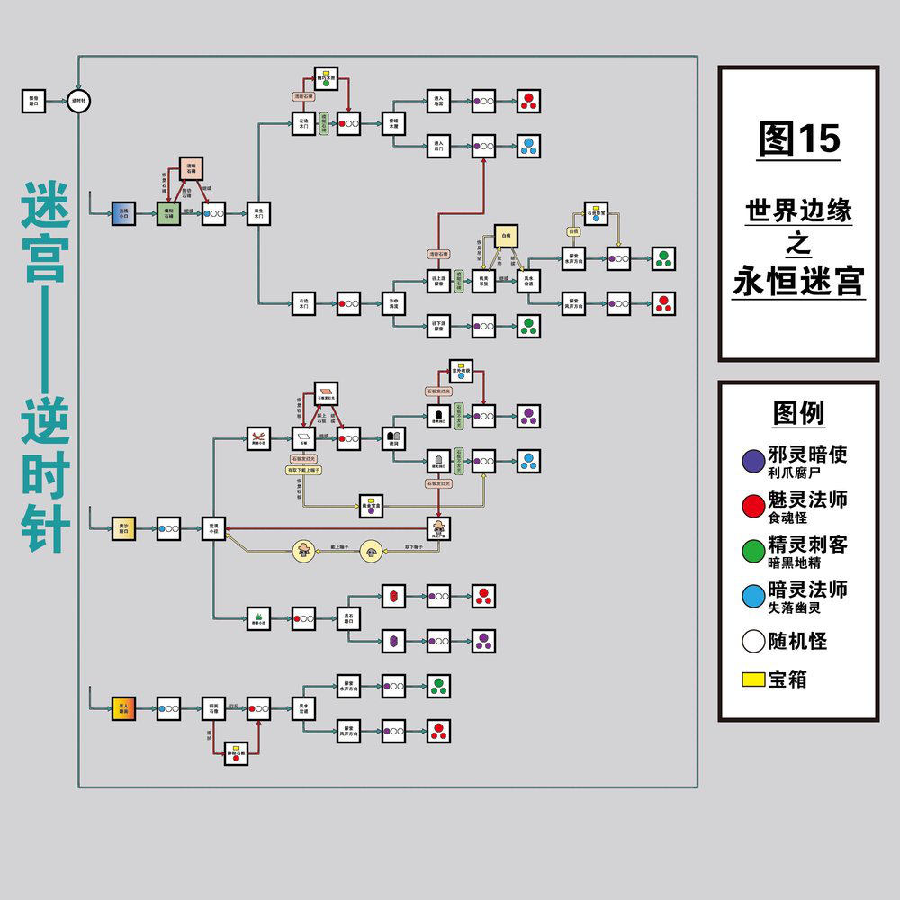 地下城堡2 永恒迷宫 路线攻略 .jpg