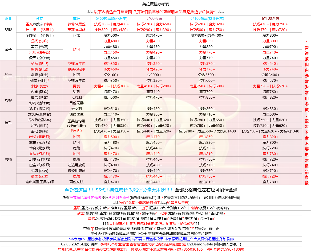 ss潜力英雄的转职推荐与评价标准 - 地下城堡2wiki_b