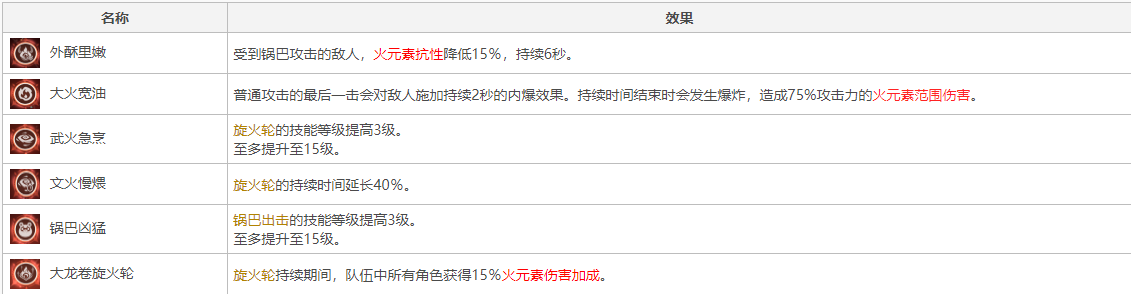 一斗五郎分析与抽取建议