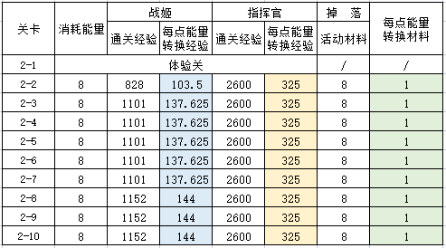 阿修罗道·第二章·性价比.png