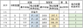 2021年5月27日 (四) 13:07版本的缩略图