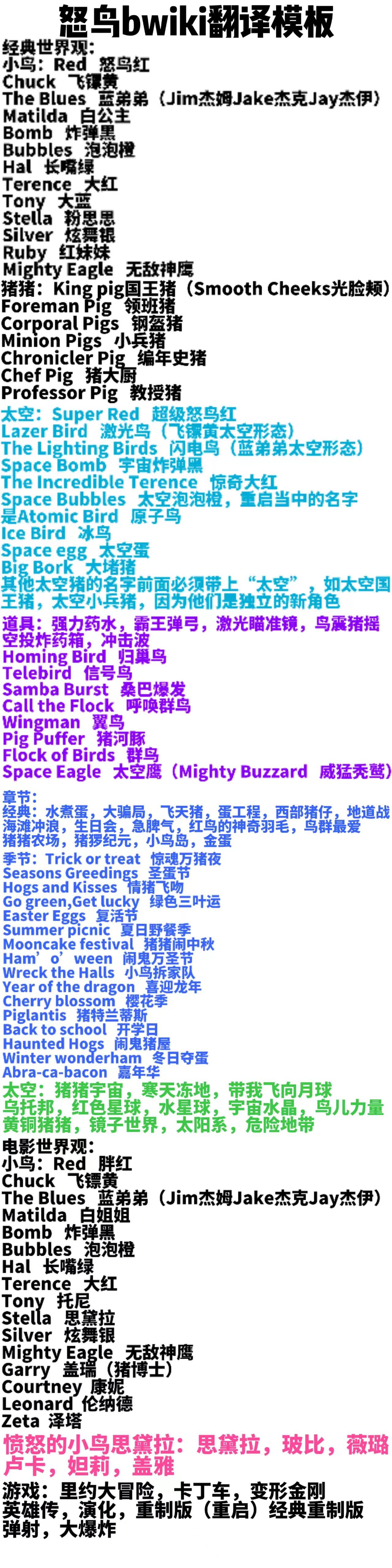 怒鸟bwiki翻译模板.jpg