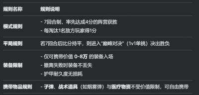 暗区突围新玩法：歼灭模式的回合制战术与实战技巧1.png