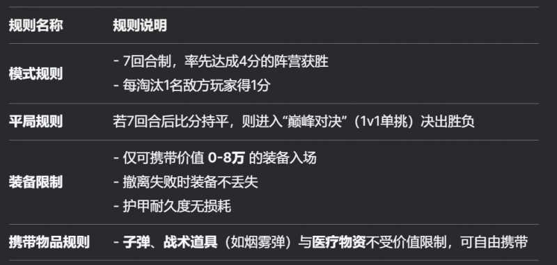 文件:暗区突围新玩法:歼灭模式的回合制战术与实战技巧1.png