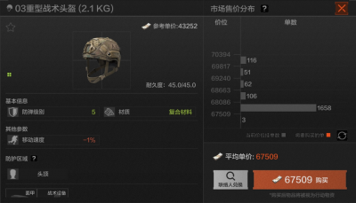 暗区突围中那些经久不衰的新手套装8.png
