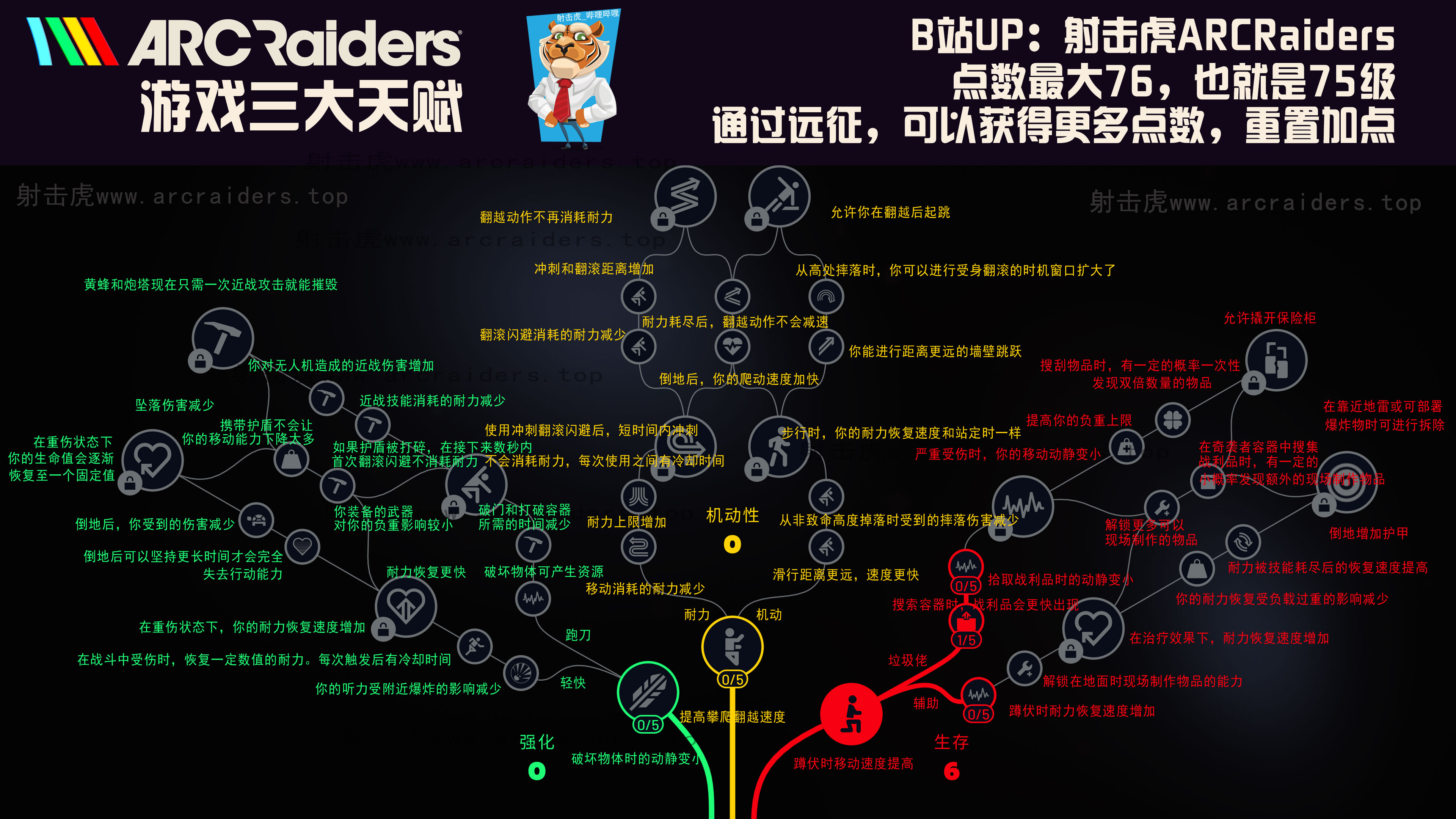 ARC Raiders 游戏场景