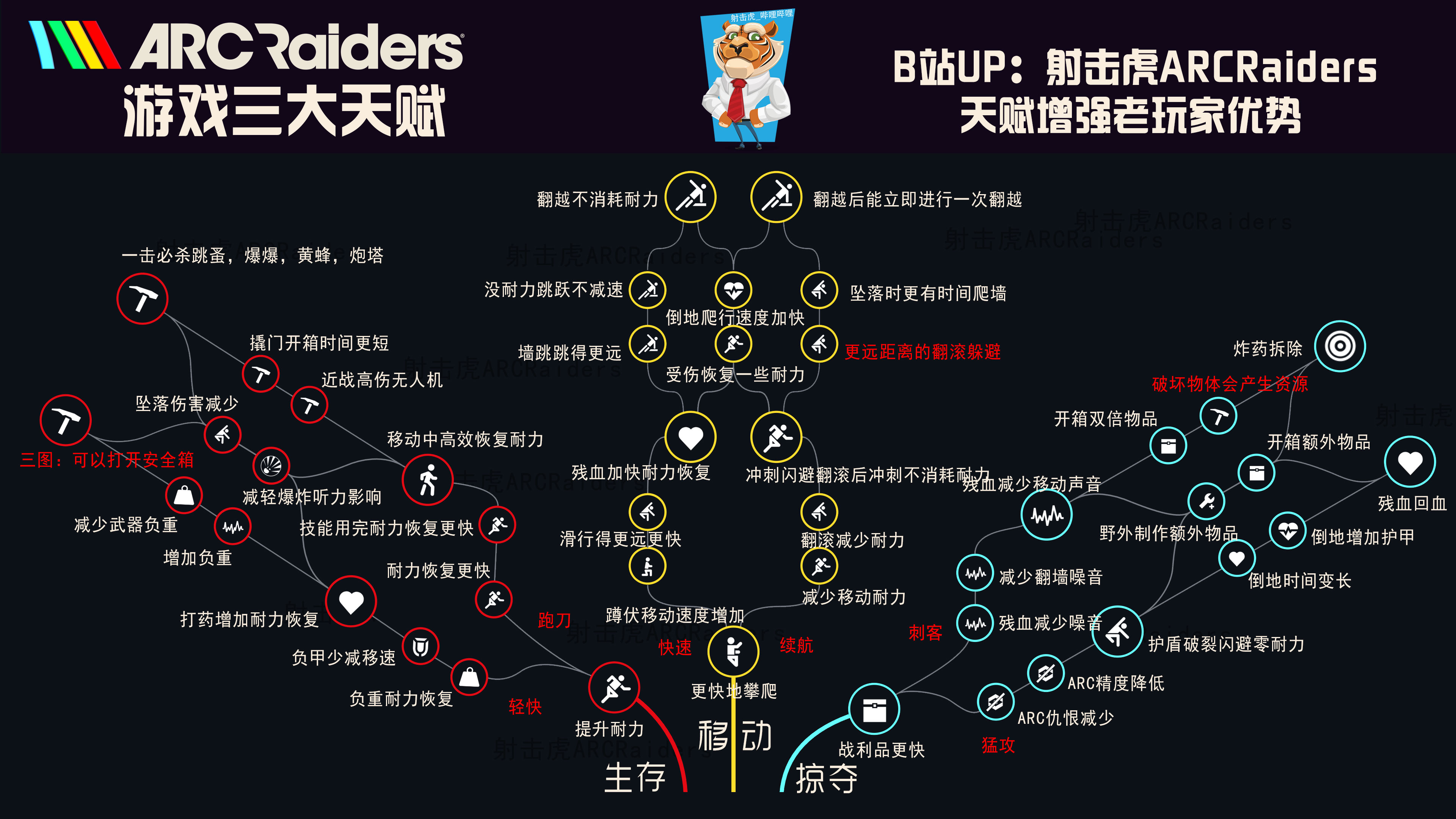 天赋.jpg