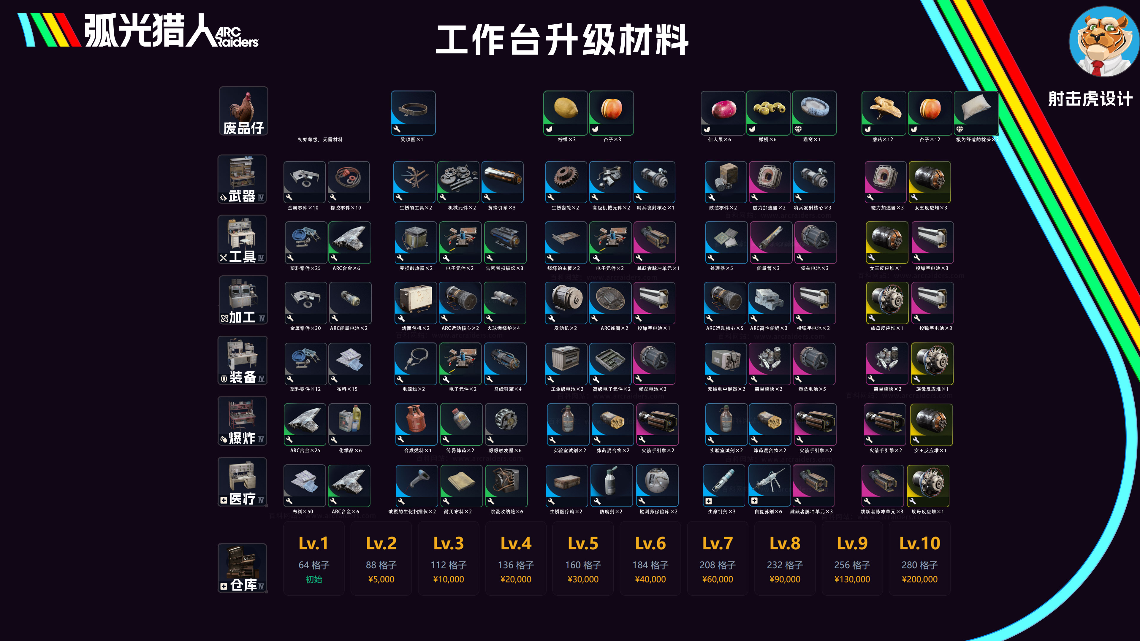 ARC怪物掉落材料分类3333.jpg