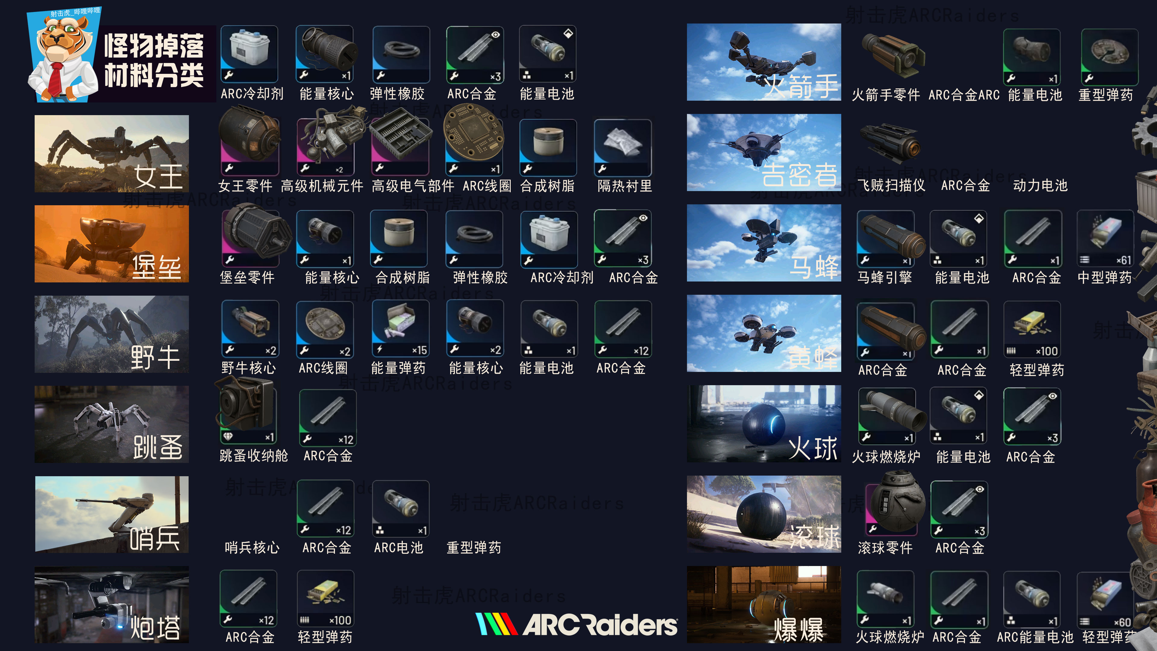 ARC怪物掉落材料分类3333.jpg