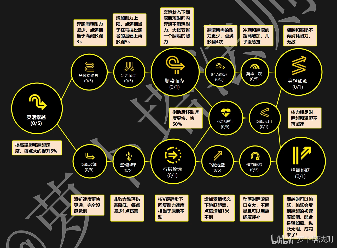 ARC Raiders 天赋图片2