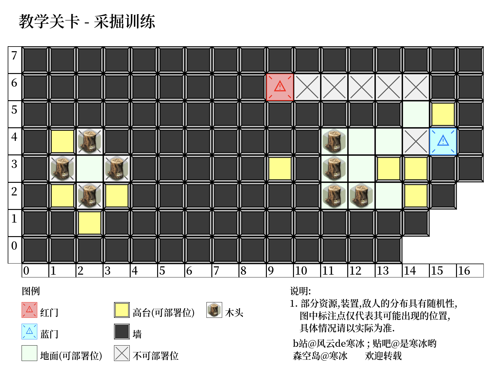 沙洲遗闻 RA-NO 采掘训练 资源.png