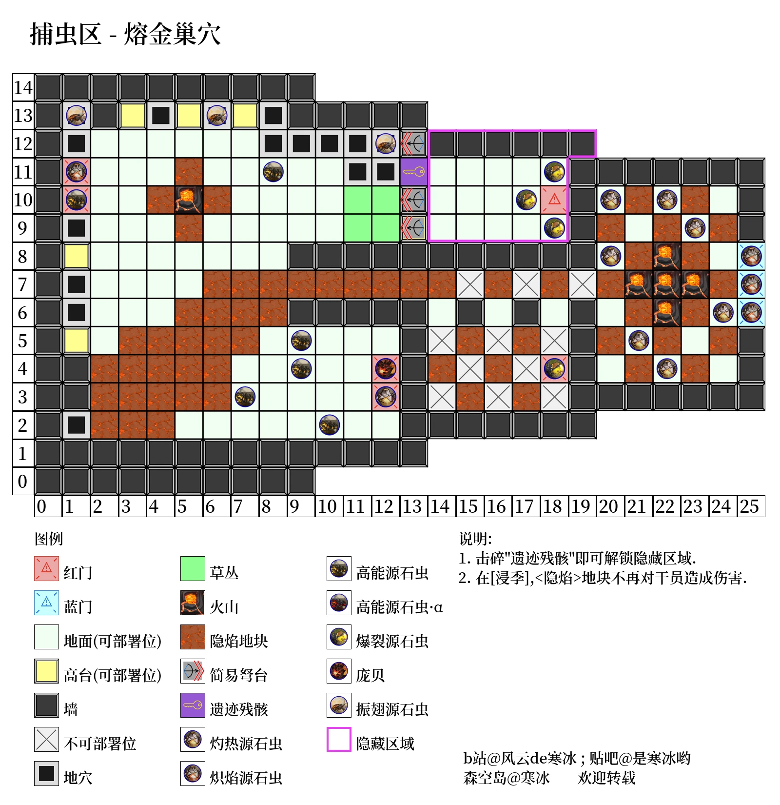 沙洲遗闻 RA-NO 熔金巢穴 资源.png