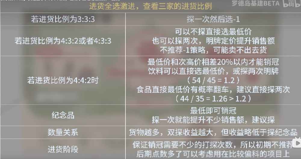 汐斯塔风情街-进货1.png