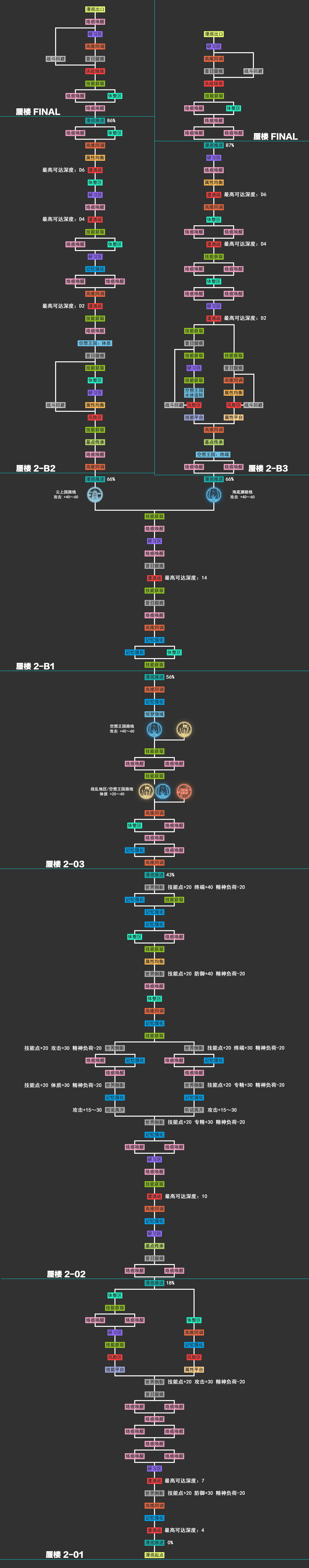 漫巡地图 空想王国.png