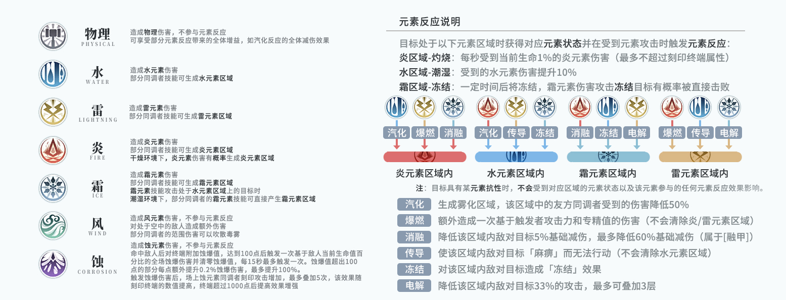 元素反应.jpg