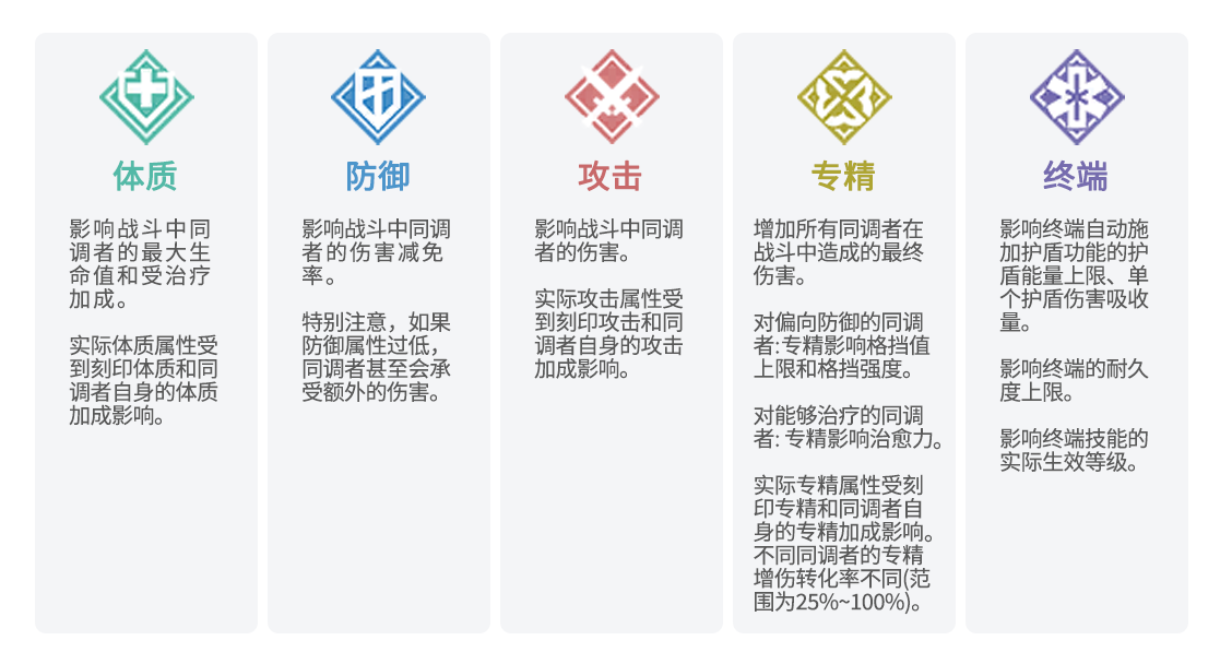 五维属性.png