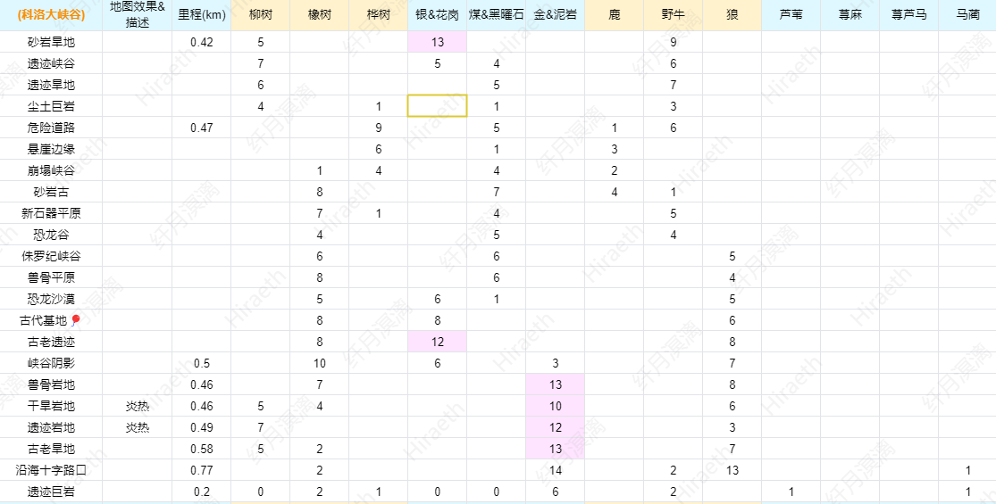 科洛大峡谷地图资源图.png