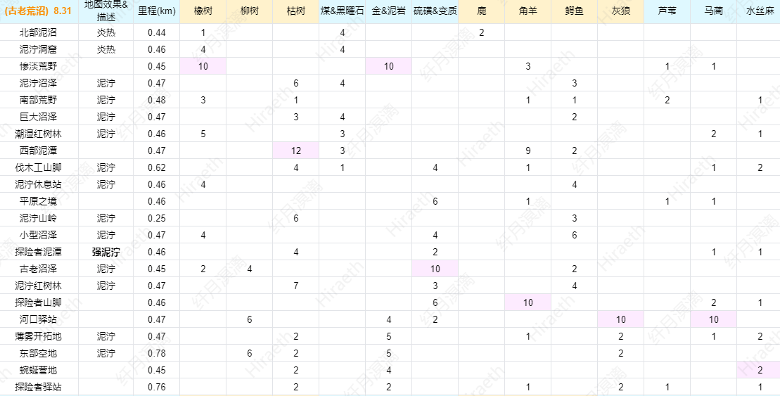 古老荒沼地图资源图.png