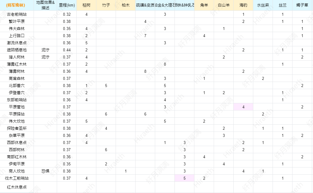 将军密林地图资源图.png