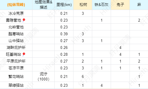 松林雪峰地图资源图.png