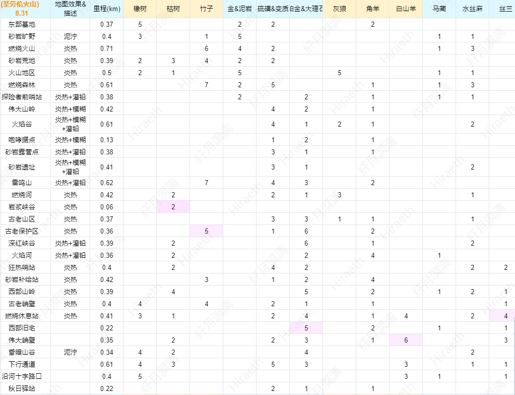 圣劳伦火山地图资源图.png