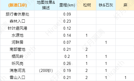 新港口岸地图资源图.png