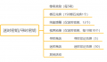 2025年4月29日 (二) 15:22版本的缩略图