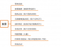 2025年4月29日 (二) 15:22版本的缩略图
