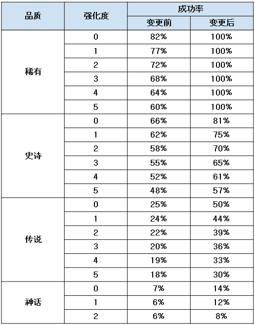 1029补丁强化表.png