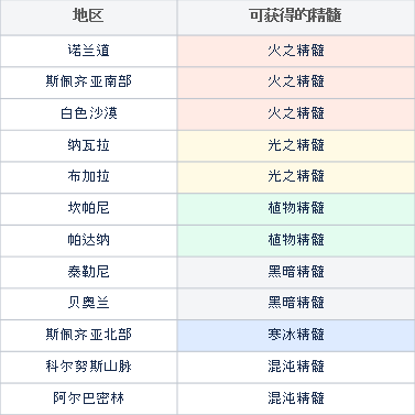 精髓道具获取方式.png