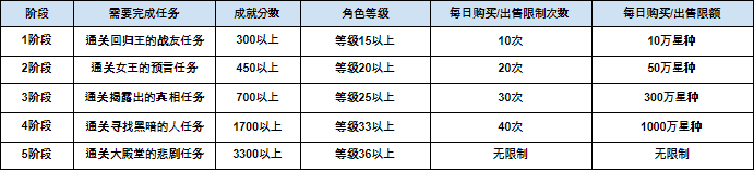 交易所使用限制20211008.png