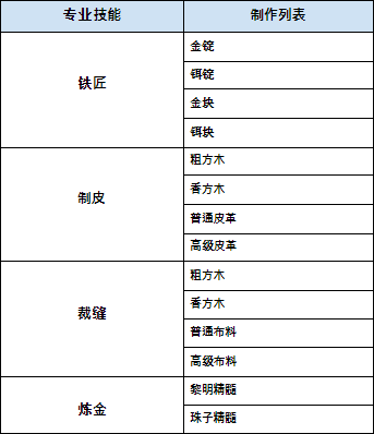 制作材料数量变更20211008.png