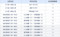 2021年11月5日 (五) 10:39版本的缩略图