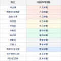 2021年11月5日 (五) 10:39版本的缩略图