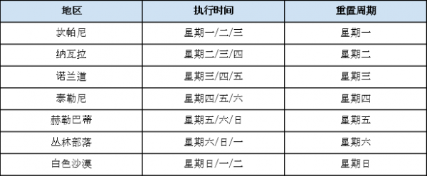 地区指定时间重置.png