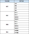 2021年10月8日 (五) 11:34版本的缩略图