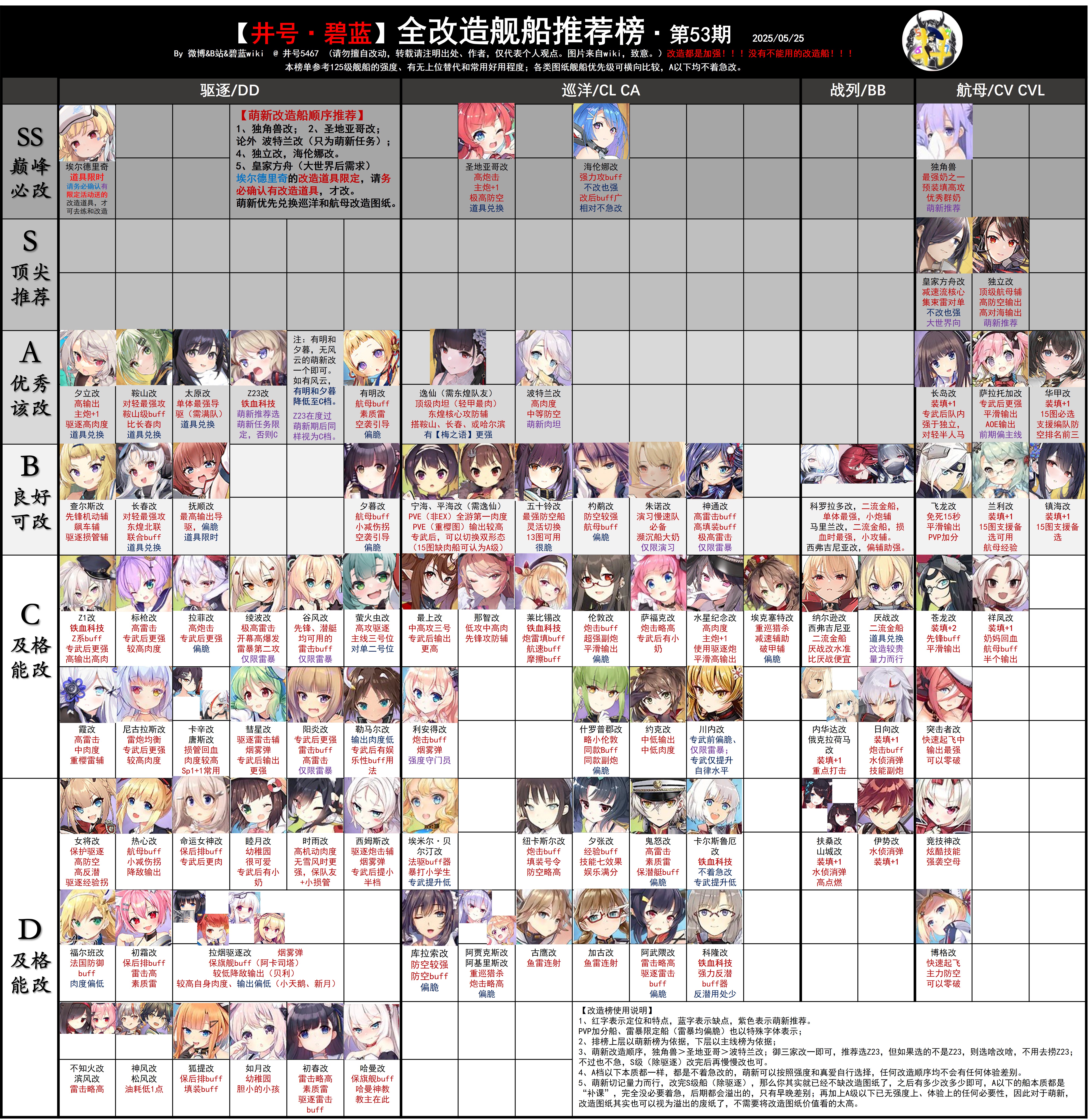 改造舰船推荐榜.png