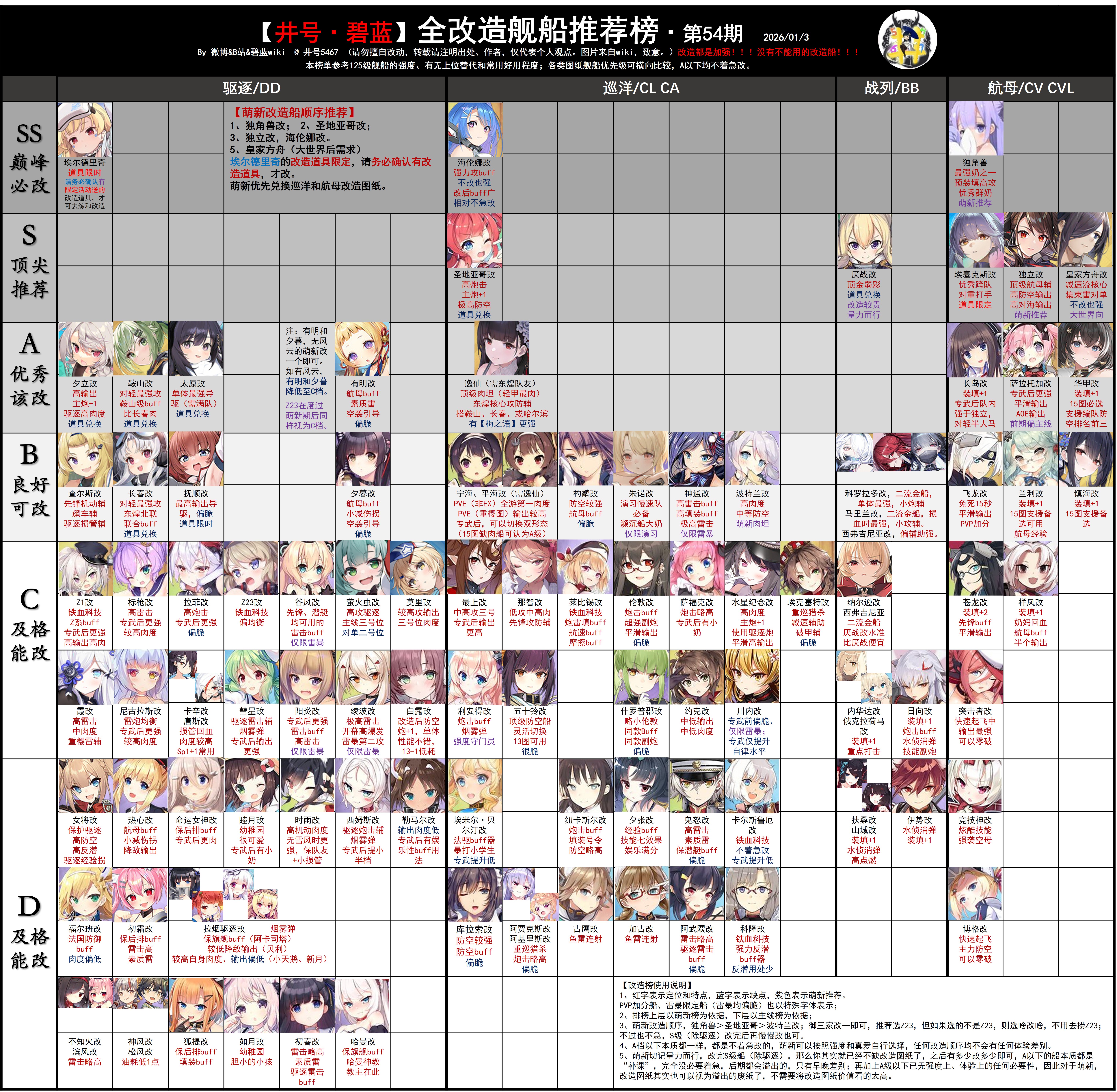 改造舰船推荐榜.png