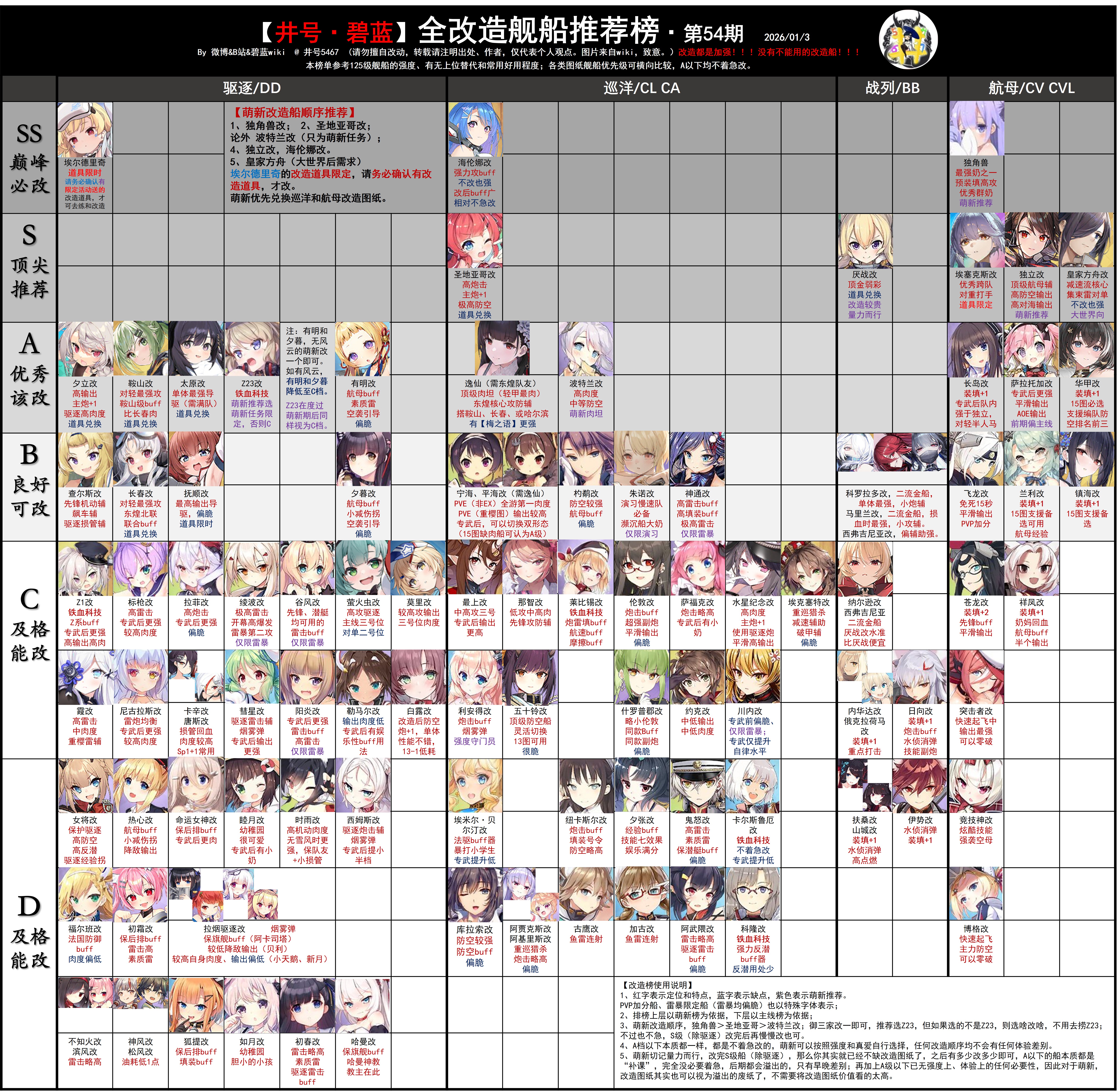 改造舰船推荐榜.png