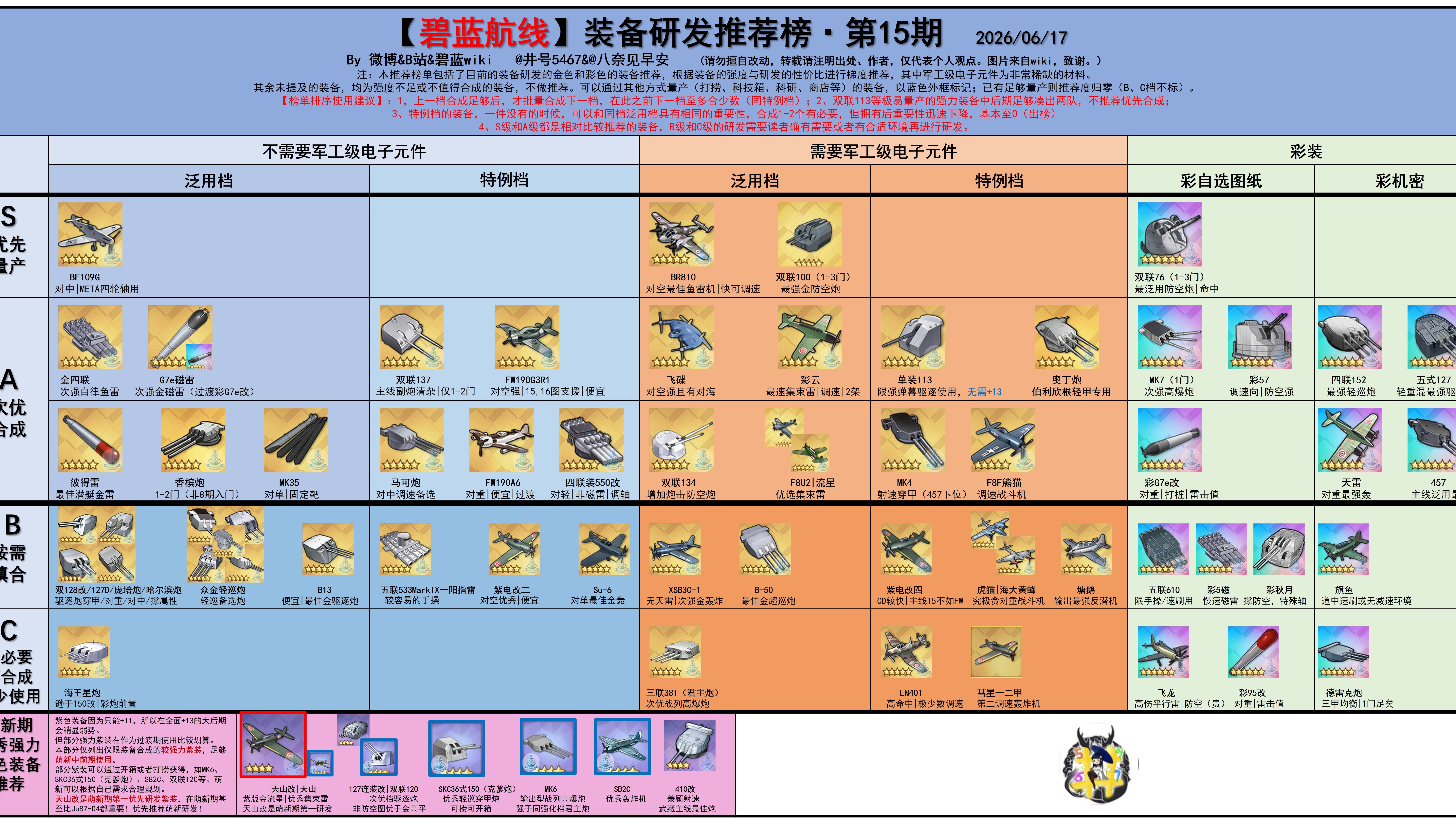 装备研发推荐榜.png