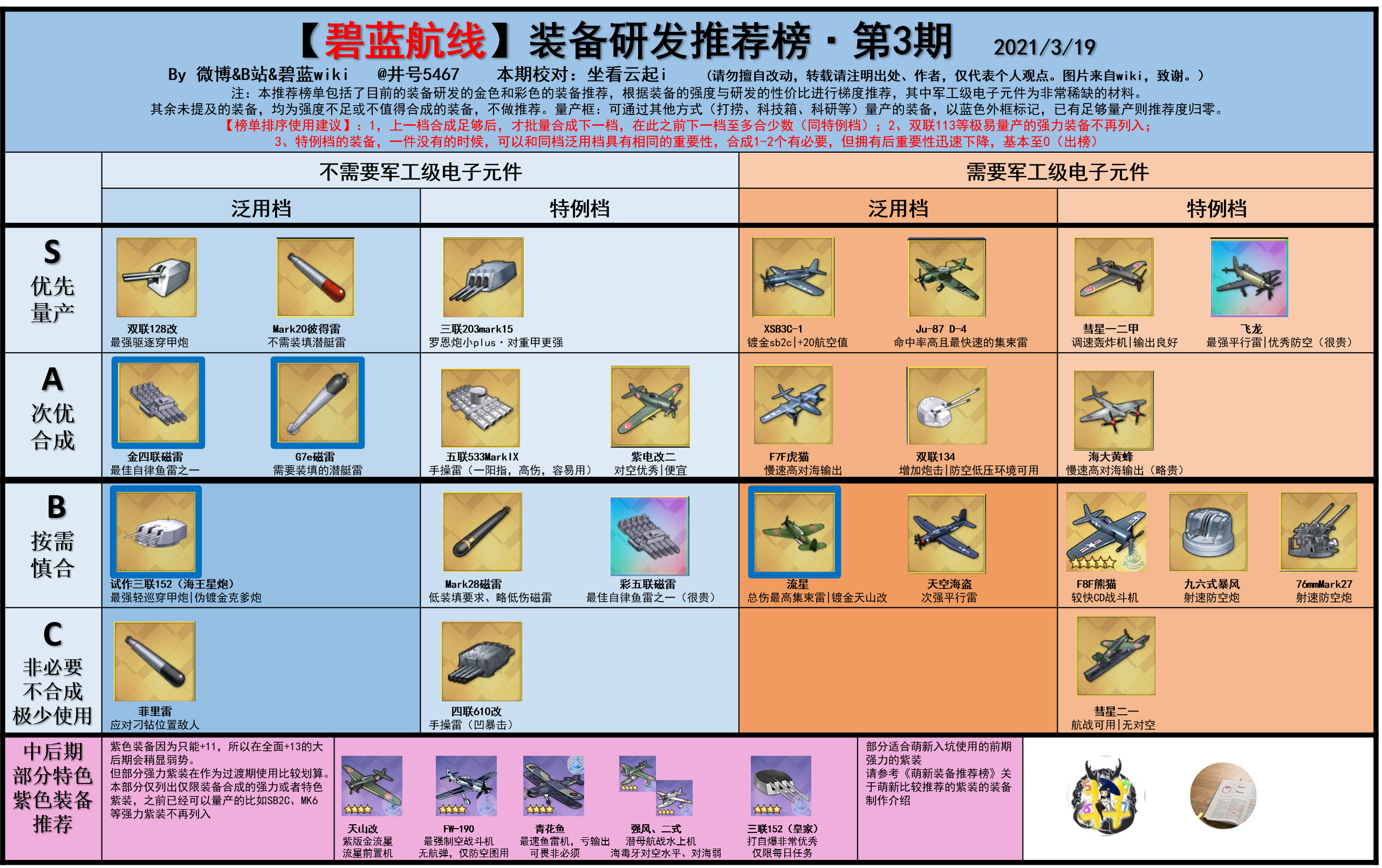 井號碧藍榜合集 - 碧藍航線wiki_bwiki_嗶哩嗶哩