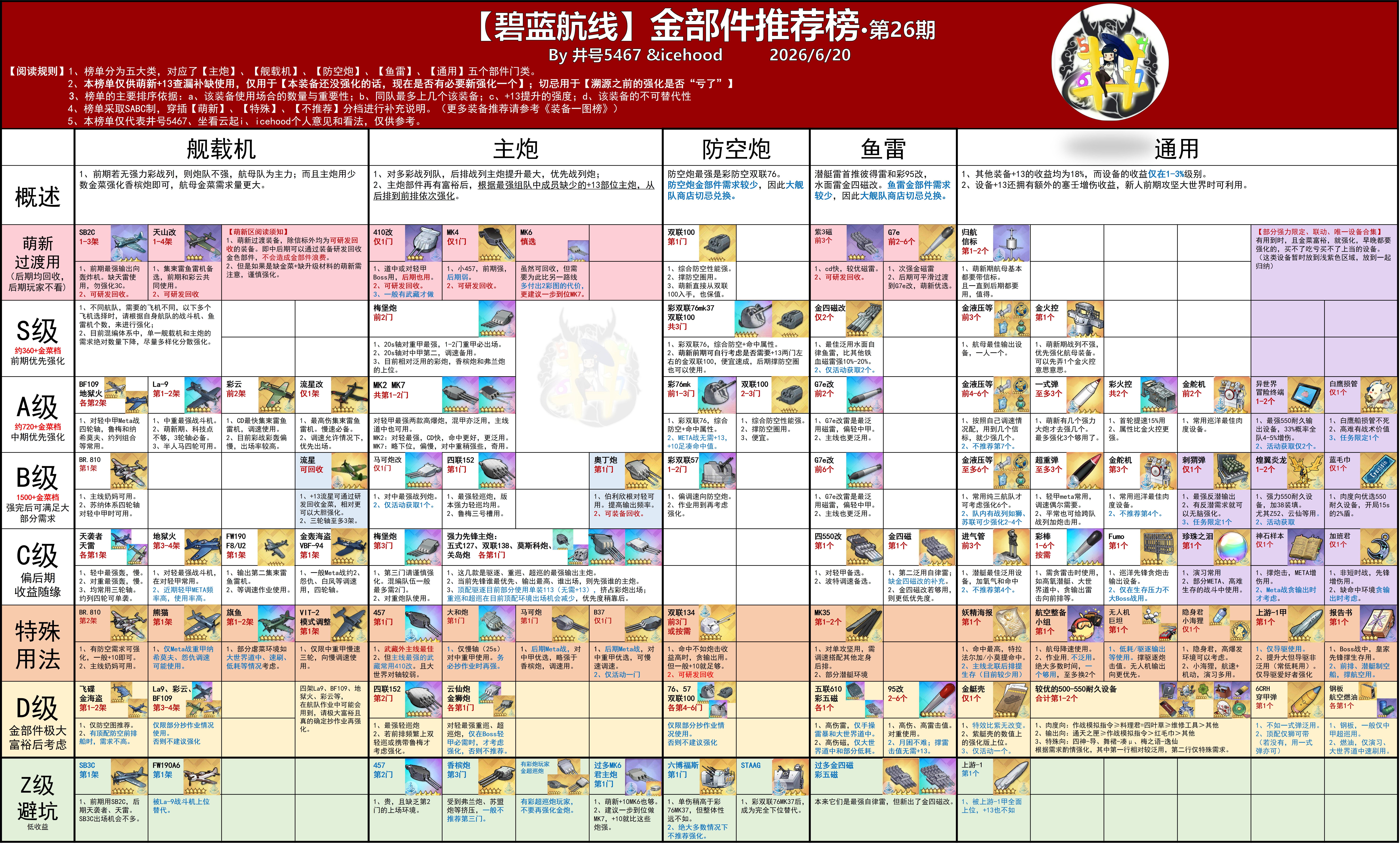 金部件推荐榜.jpg