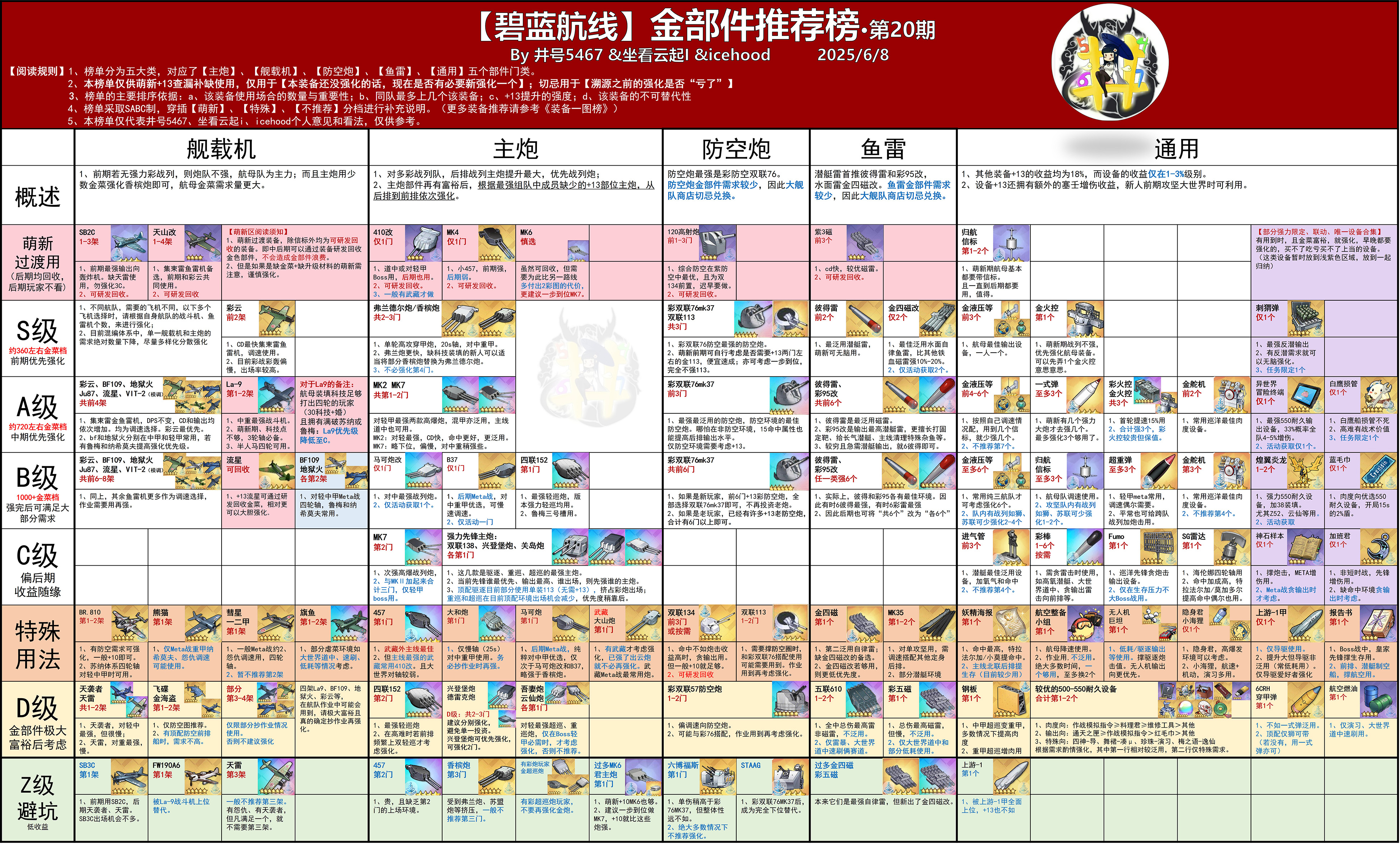 金部件推荐榜.jpg