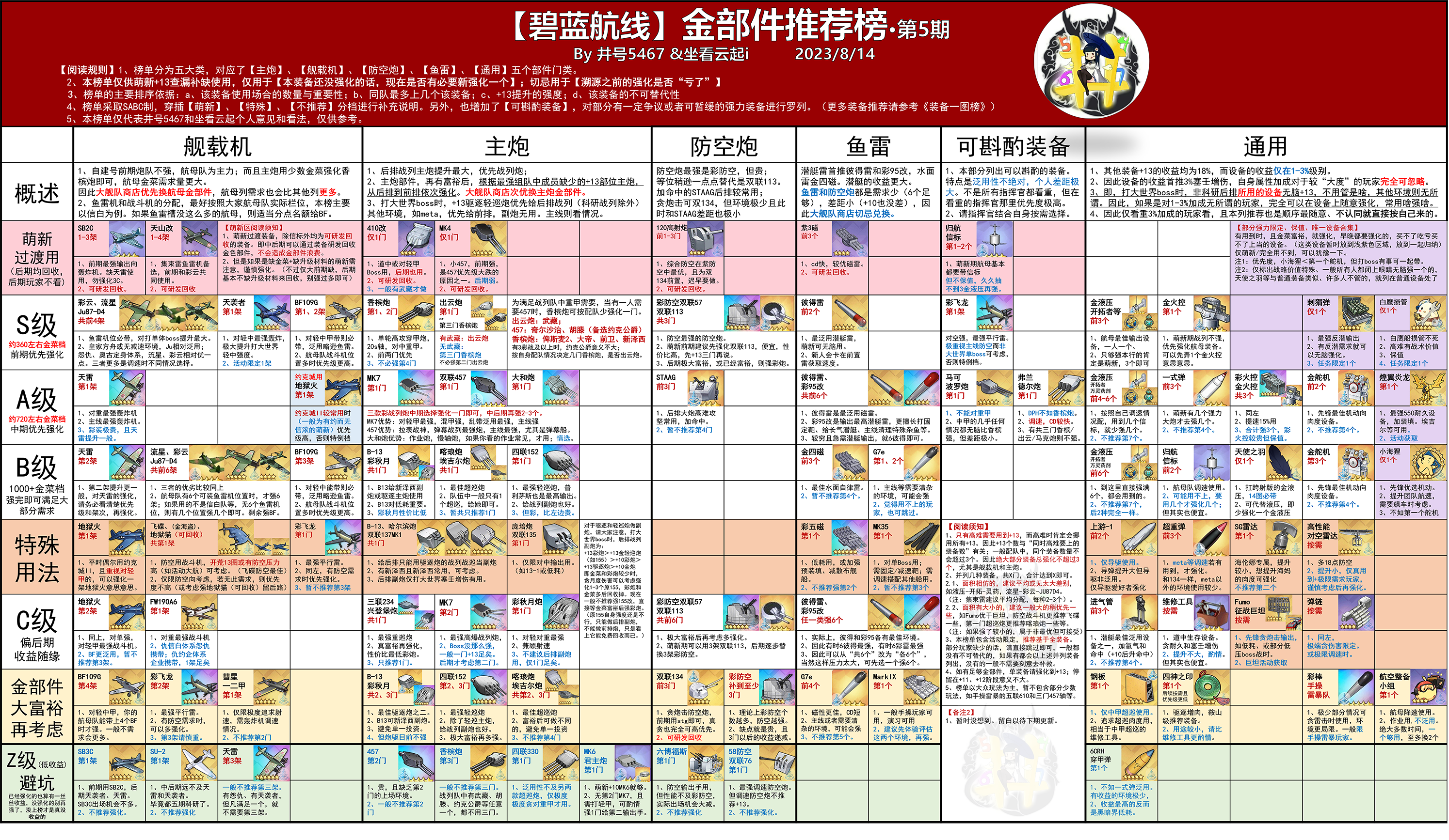 金部件推荐榜.jpg