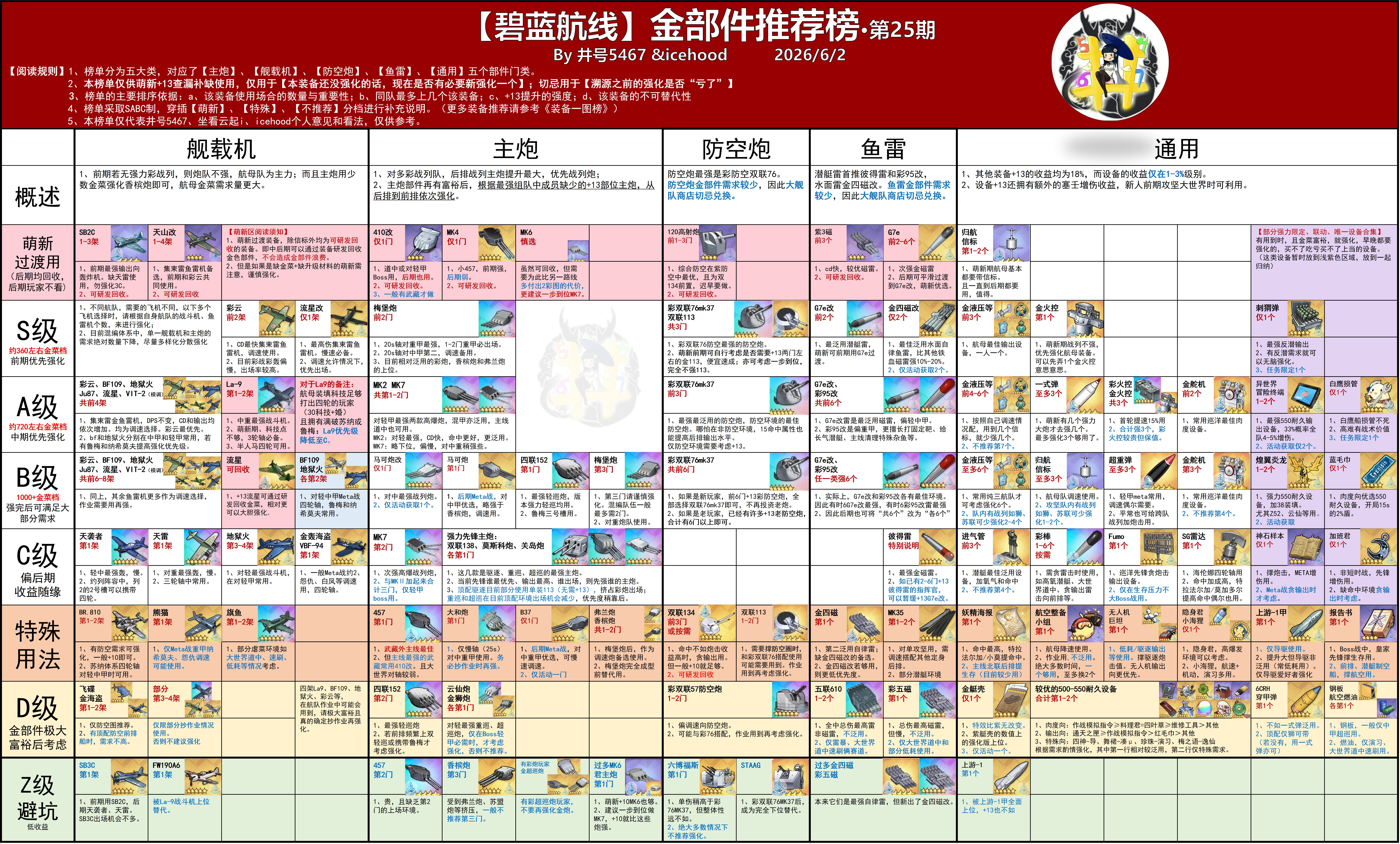 金部件推荐榜.jpg