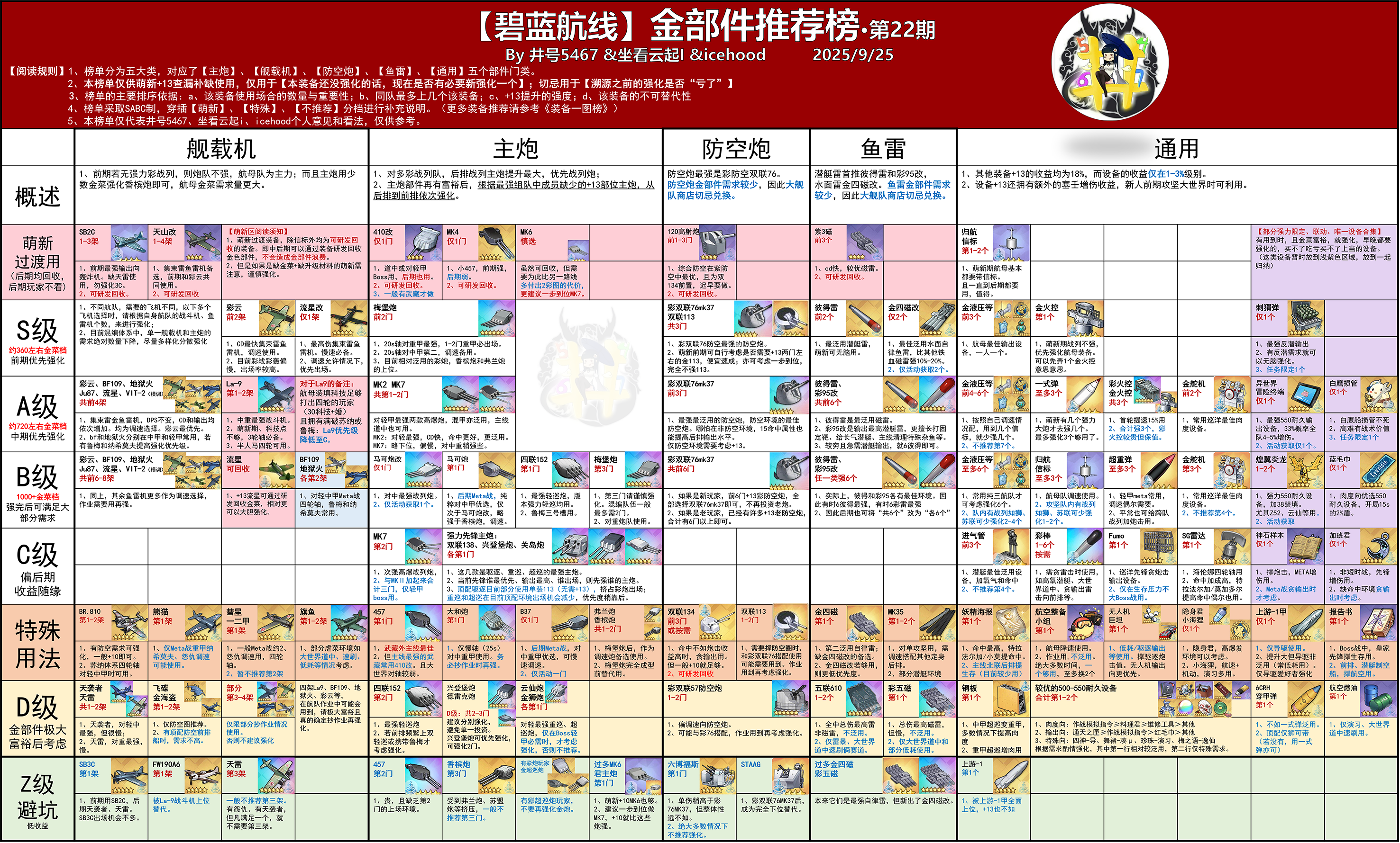 金部件推荐榜.jpg