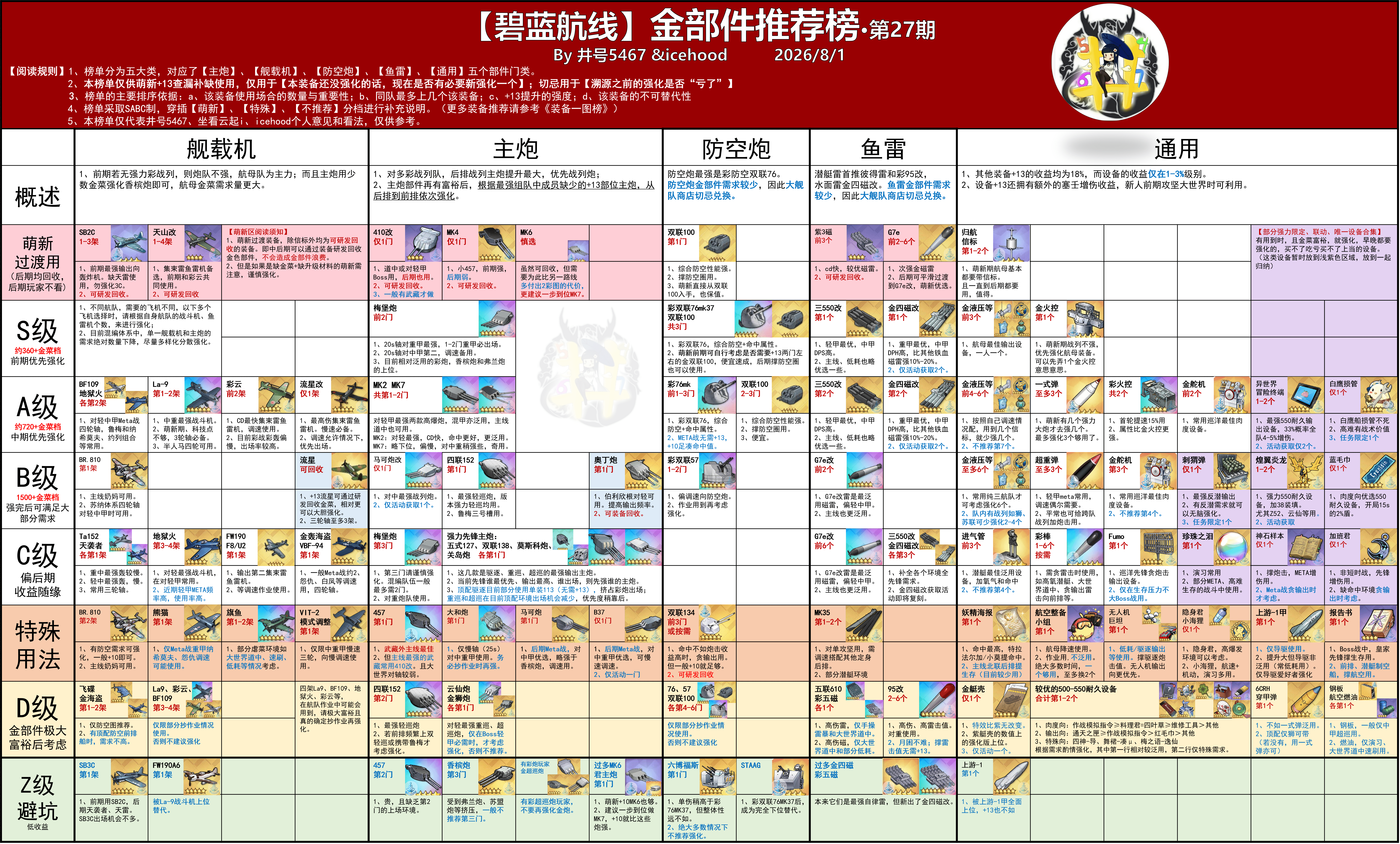 金部件推荐榜.jpg