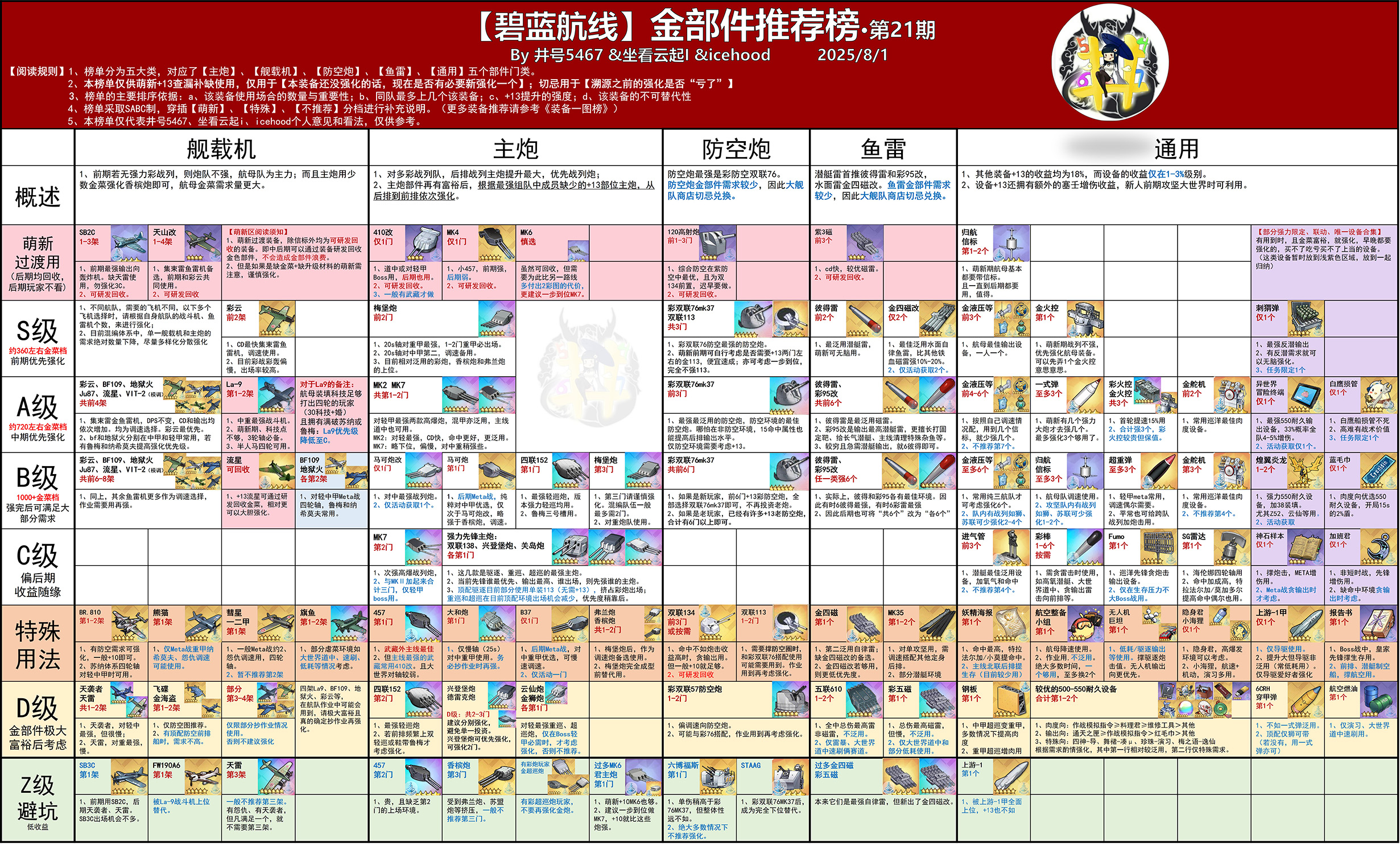 金部件推荐榜.jpg