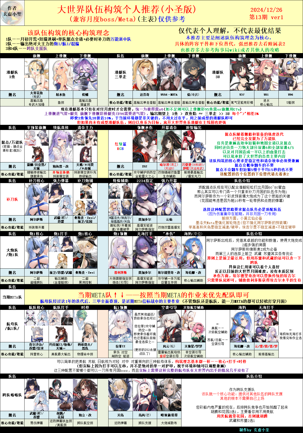 大世界队伍构筑个人推荐(小圣版).png